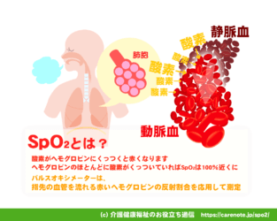 SpO2とは? 正常値や危険値・低下の理由、パルスオキシメーターの仕組み