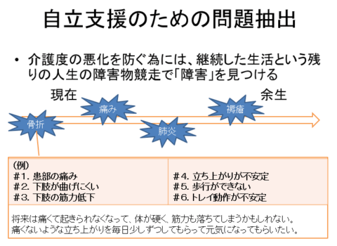 介護度進行予防 予後予測で余生のQOLアップ