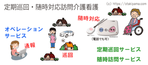 地域密着型介護サービスとは 介護保険適応の9種類を紹介