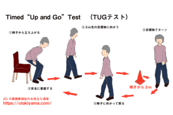 Timed Up and Go Test(TUGテスト)の測定方法 転倒リスク評価