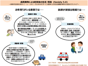 介護医療と未来投資戦略2017(成⻑戦略)とSociety 5.0