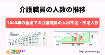 介護職員の人数の推移(2000年~2019年)と不足人数(~2040年)
