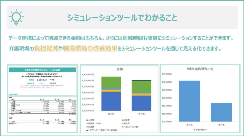 データ連携による費用対効果を診断　かんたんシミュレーションツール