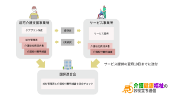 給付管理票とは ケアマネの給付管理業務の流れ | 介護健康福祉のお役立ち通信