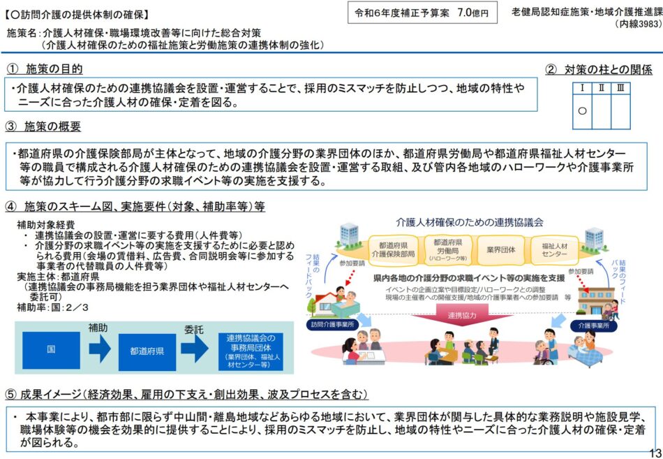 介護人材確保のための福祉施策と労働施策の連携体制の強化