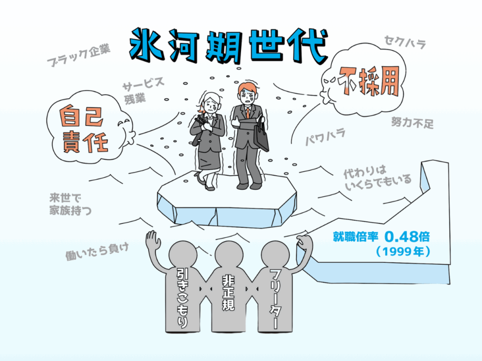 氷河期世代とは?特徴と年齢、何歳が見捨てられたのか、そのツケや理由