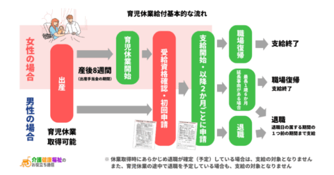 育児休業等給付とは?条件・受給方法、2025年引き上げの内容