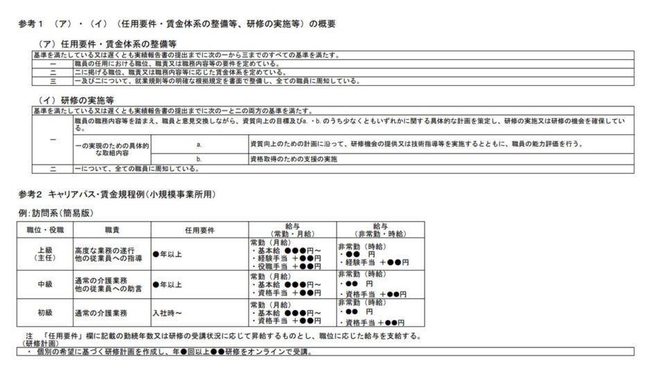 参考1 (ア)・(イ)(任用要件・賃金体系の整備等、研修の実施等)の概要