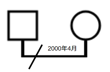 ジェノグラム別居