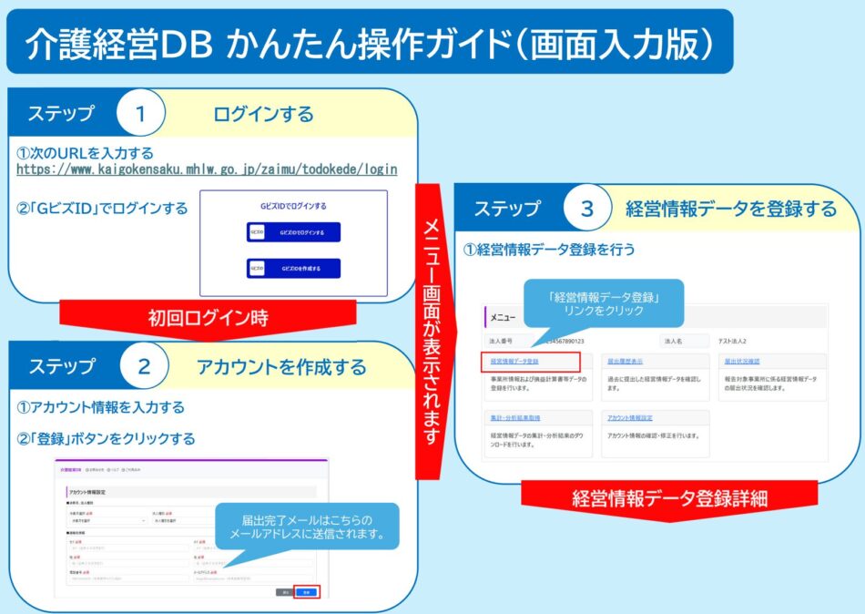 介護経営DB かんたん操作ガイド