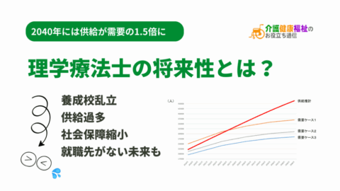 理学療法士の将来性とは?供給過多&社会保障縮小なら就職先がない